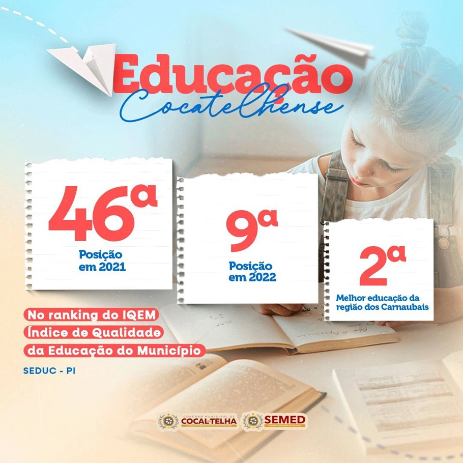 Cocal de Telha no Ranking educacional do Piauí