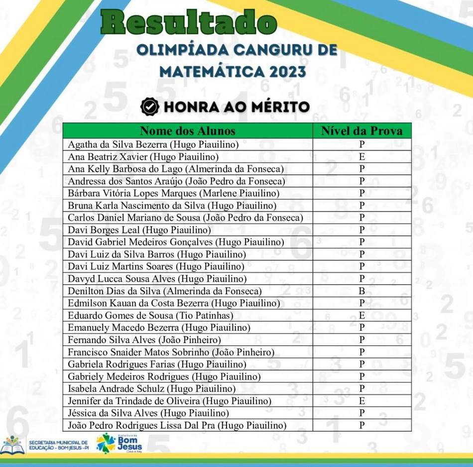Mais medalhas de Honra ao Mérito