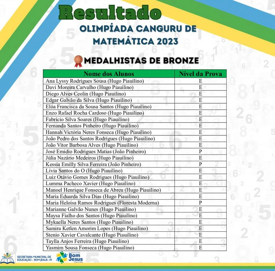 Medalhas de Bronze