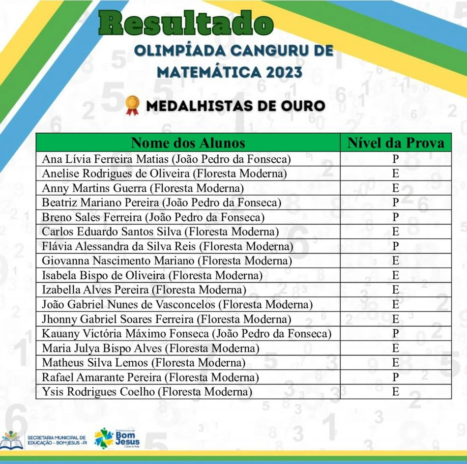 Medalhas de Ouro