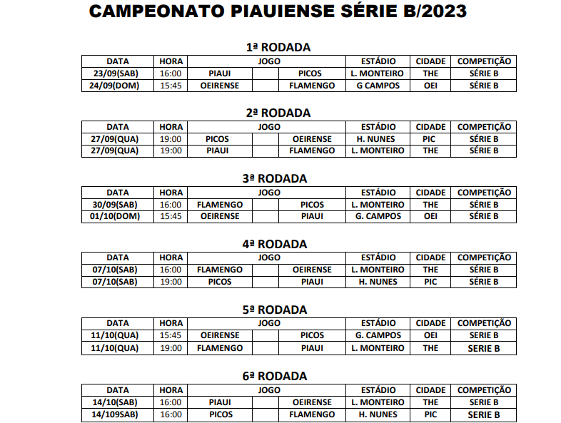 Tabela completa do Campeonato Piauiense Série B