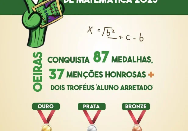 Escolas de Oeiras conquistam 87 medalhas em Olimpíada de Matemática