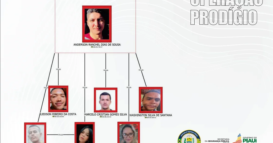 Grupo Vermelho - Operação Prodígio
