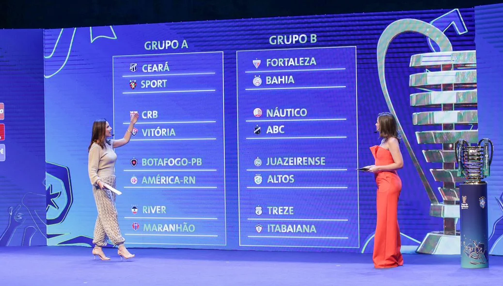 Grupos da Copa do Nordeste