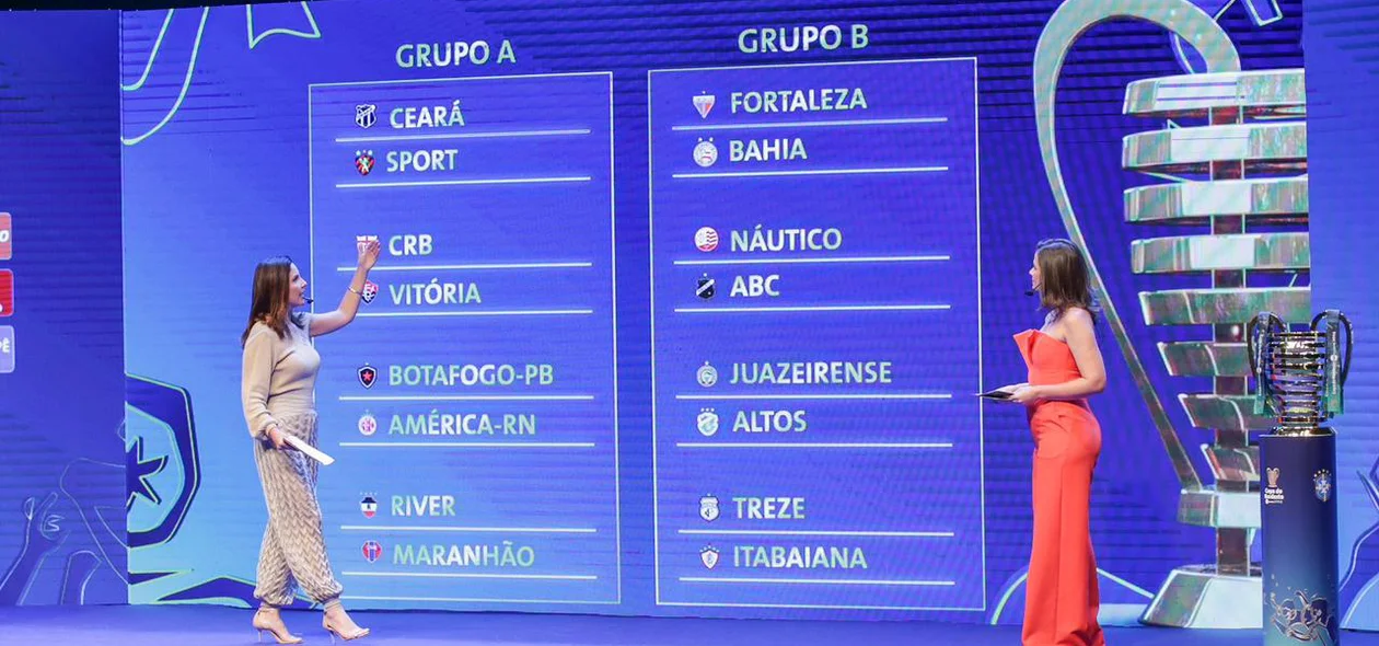 Grupos da Copa do Nordeste