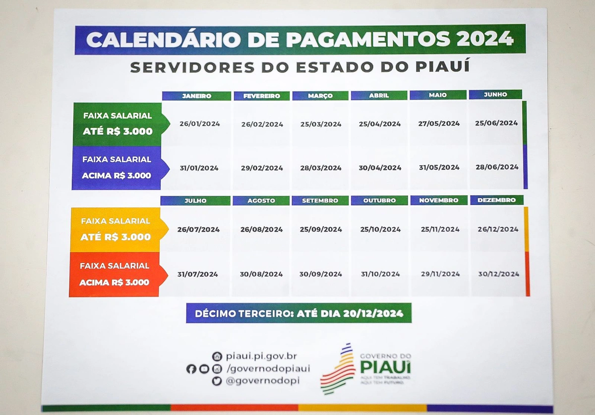 Tabela de Pagamento dos servidores do Governo do Estado 2024