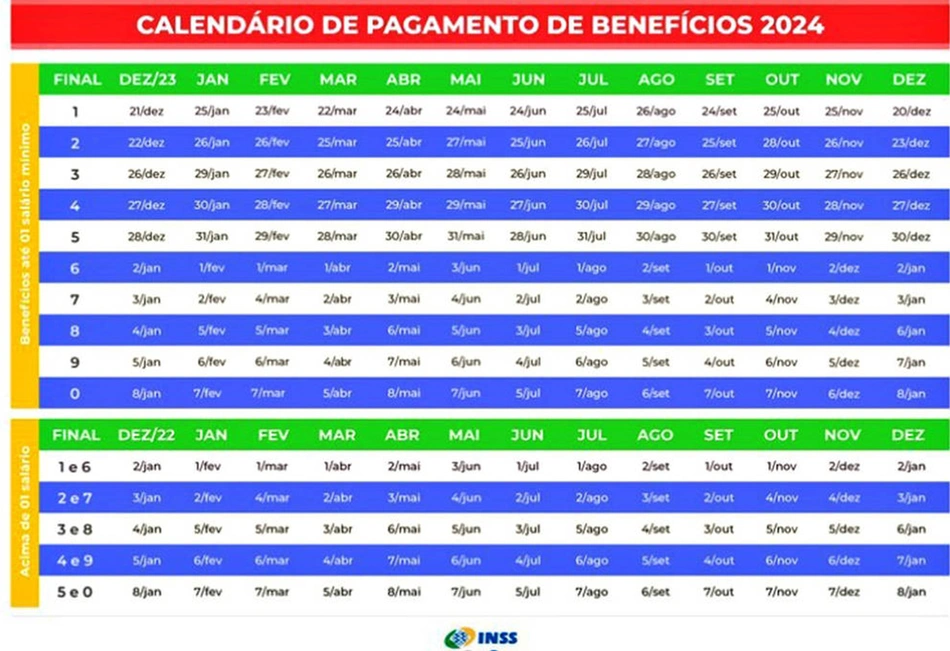 Tabela de pagamentos de aposentadorias e de pensões pelo INSS em 2024