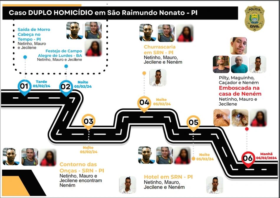 Dinâmica do duplo homicídio em São Raimundo Nonato