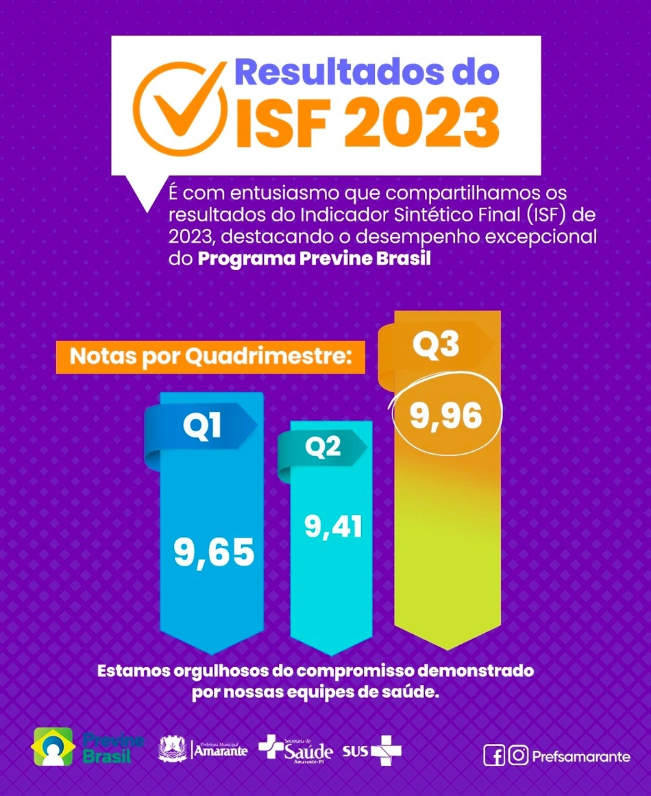 Indicador Sintético Final (ISF)