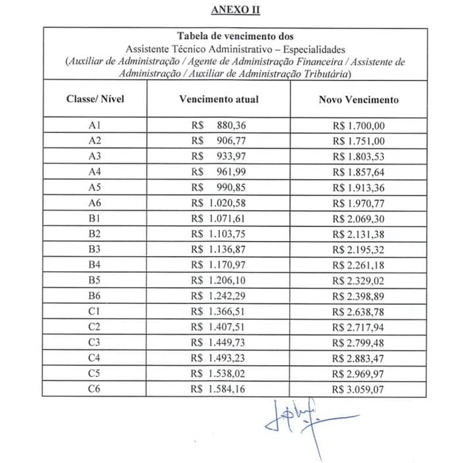 Nova remuneração dos servidores administratvios de nível médio da Prefeitura de Teresina