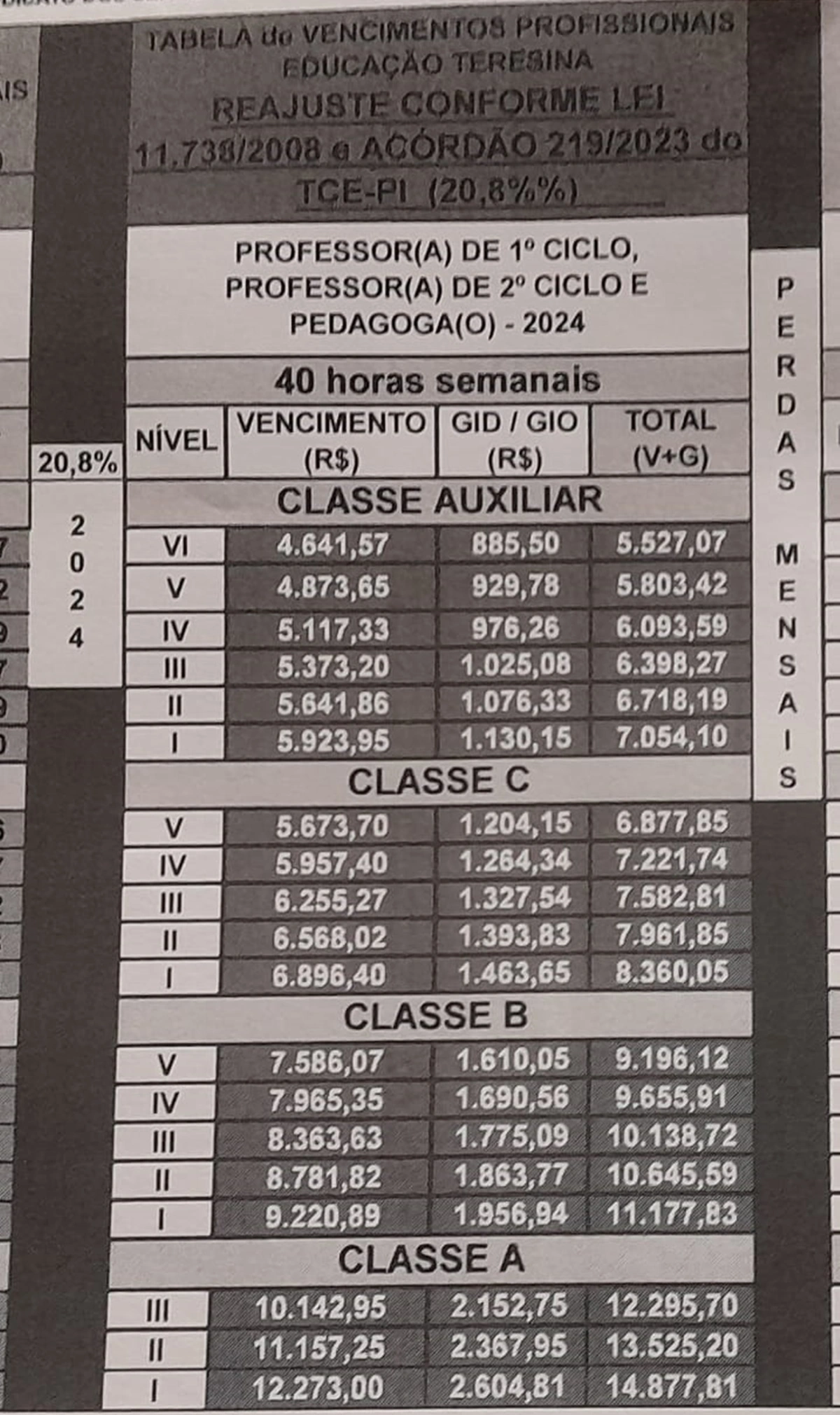 Novos vencimentos conforme o reajuste de 20,8%