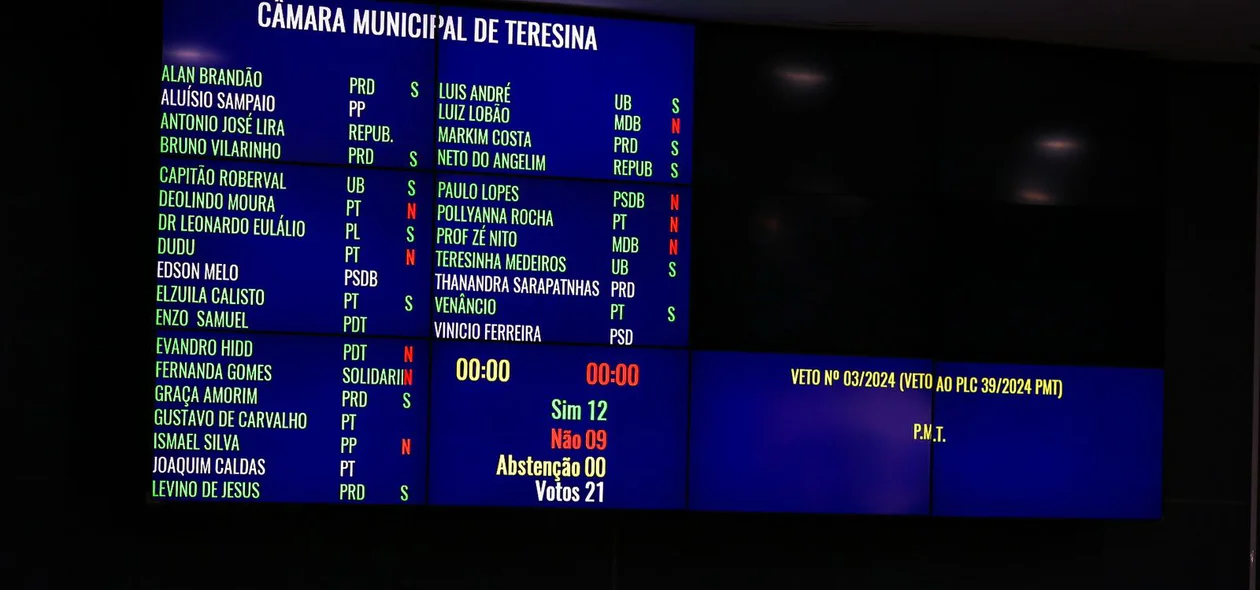Quadro da votação no plenário