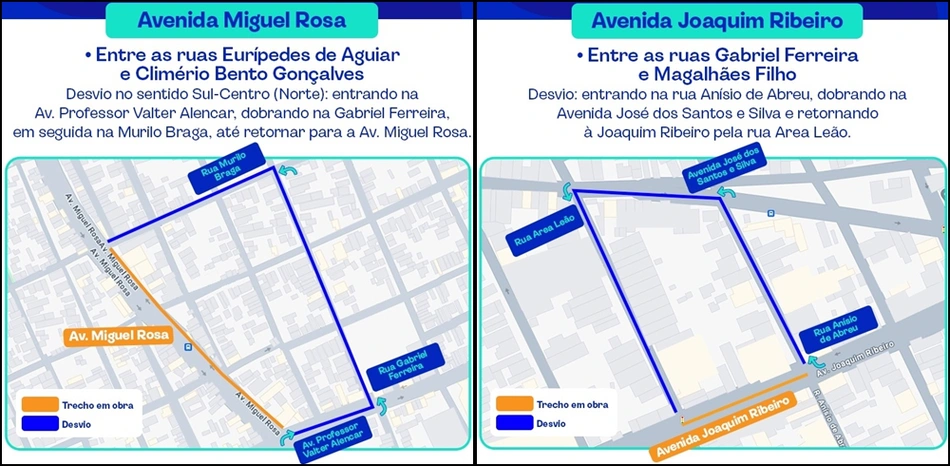 Trechos interditados nas avenidas Miguel Rosa e Joaquim Ribeiro