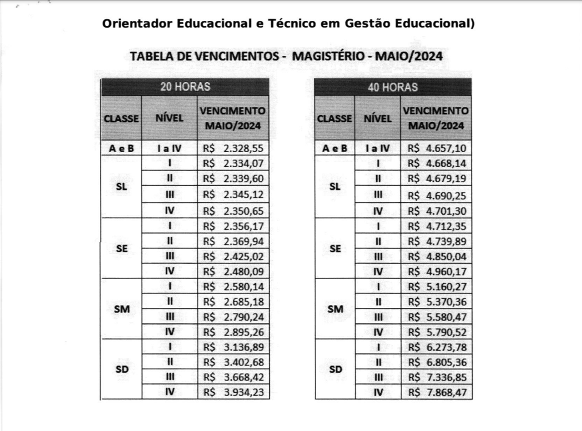 Novo vencimento dos professores da educação básica do Estado do Piauí