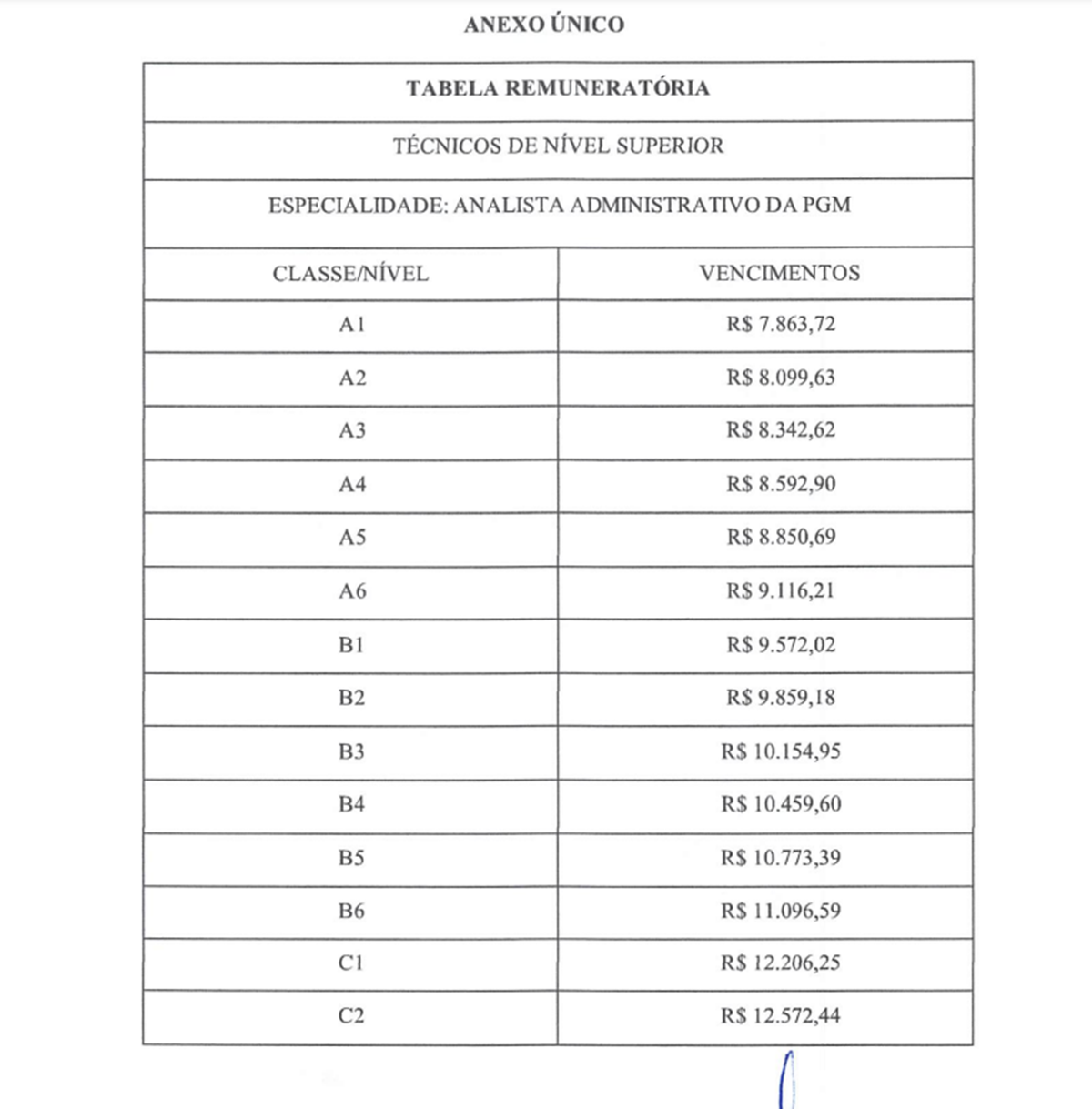 Projeto de Lei prevê reajuste nos vencimentos