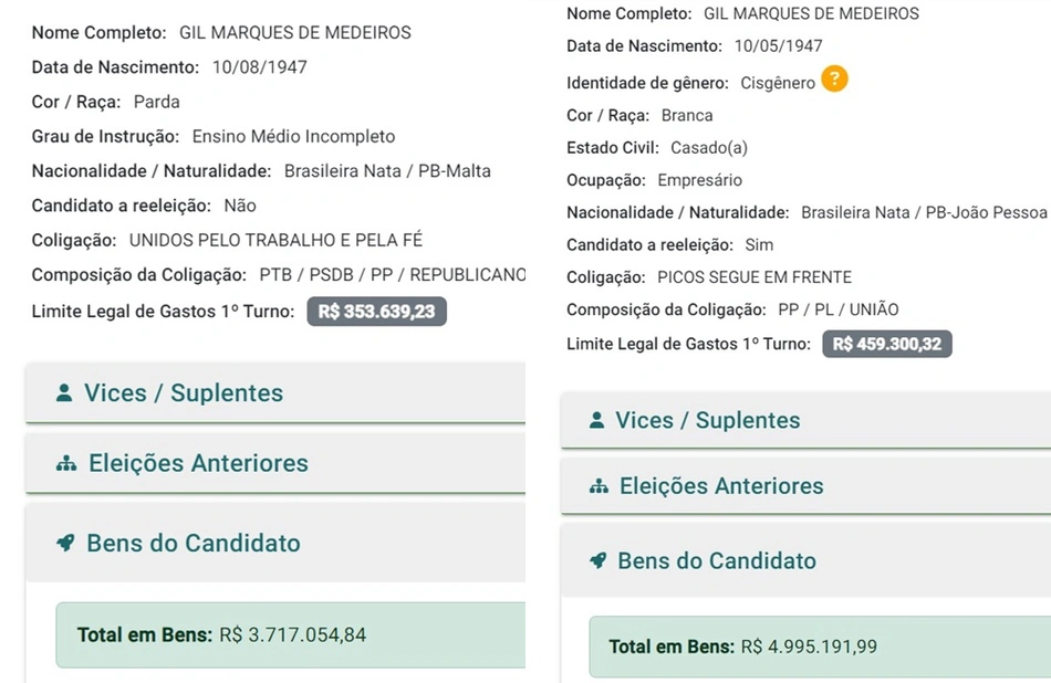 Evolução do patrimônio do prefeito Gil Paraibano