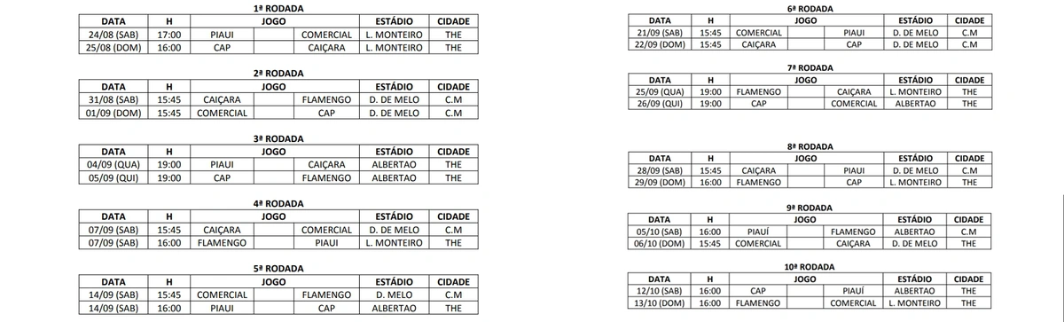 Tabela completa da 1ª fase do Campeonato Piauiense Série B 2024