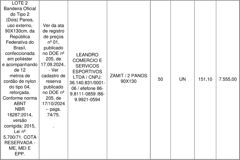 Contrato com a Leandro Comércio e Serviços Esportivos Ltda