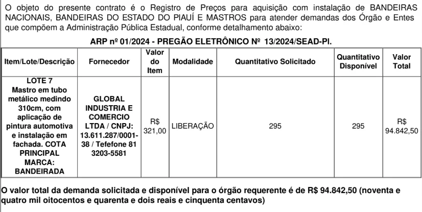 Contrrato com a Global Indústria e Comércio Ltda