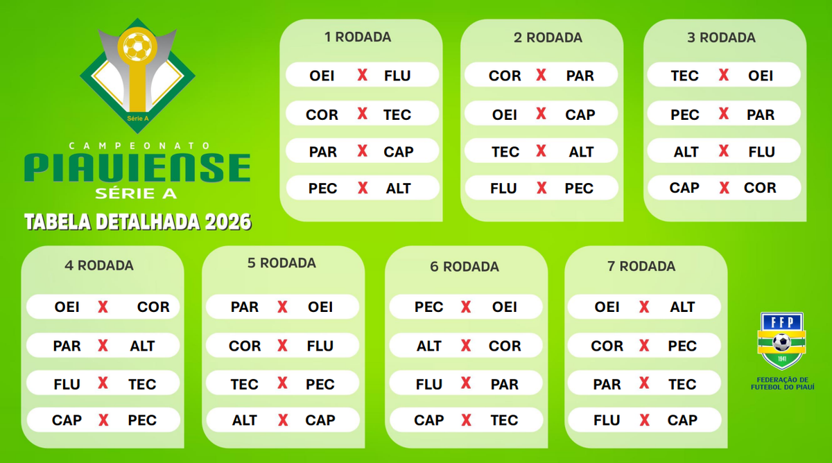 Confrontos do Campeonato Piauiense Série A 2026