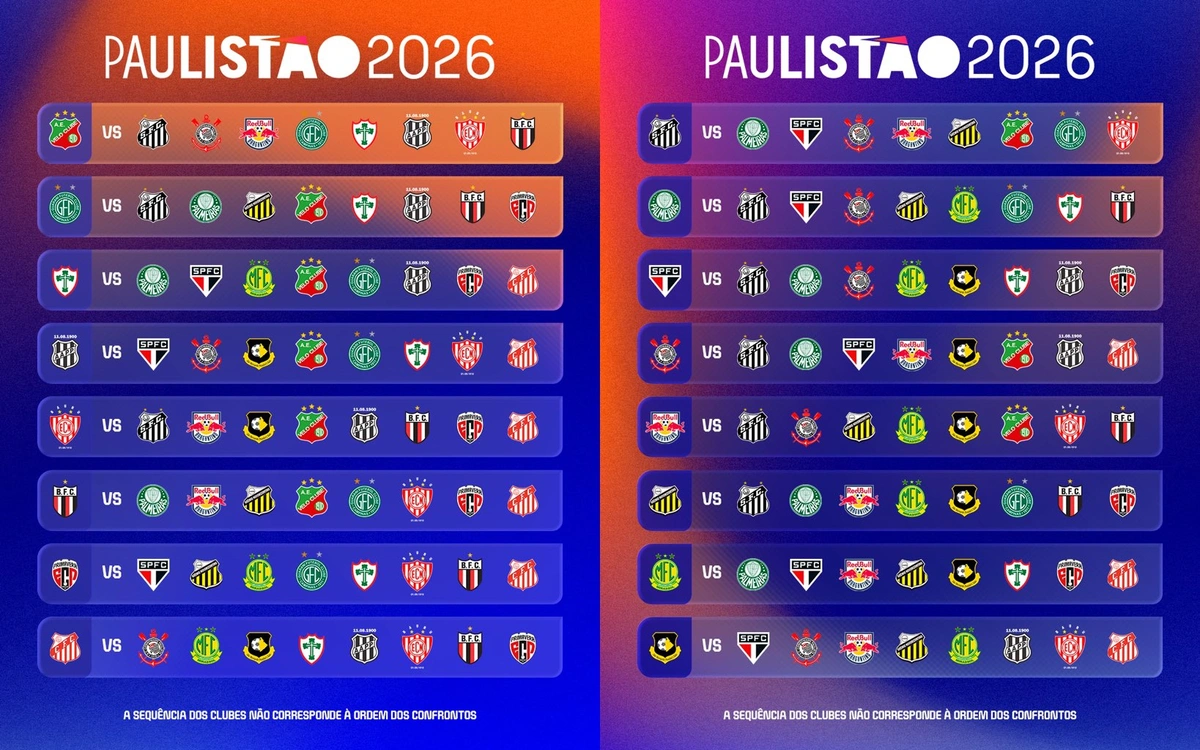 Confrontos do Paulistão 2026