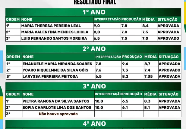 Projeto “Campeões de Leitura”