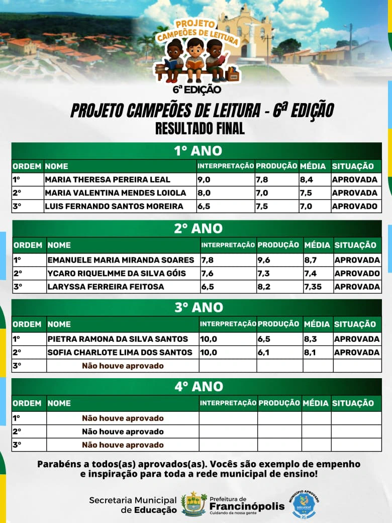 Projeto “Campeões de Leitura”