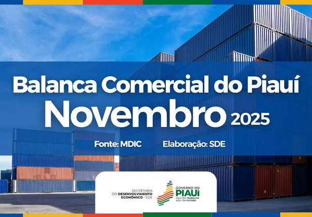 Balança Comercial do Piauí