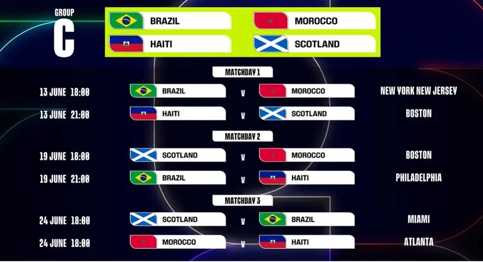 Locais e horário do jogo dos jogos do Brasil, no horário local dos EUA