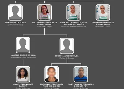 Família do adolescente