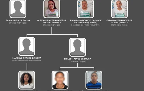 Família do adolescente