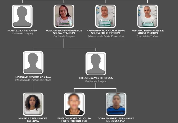 Família do adolescente
