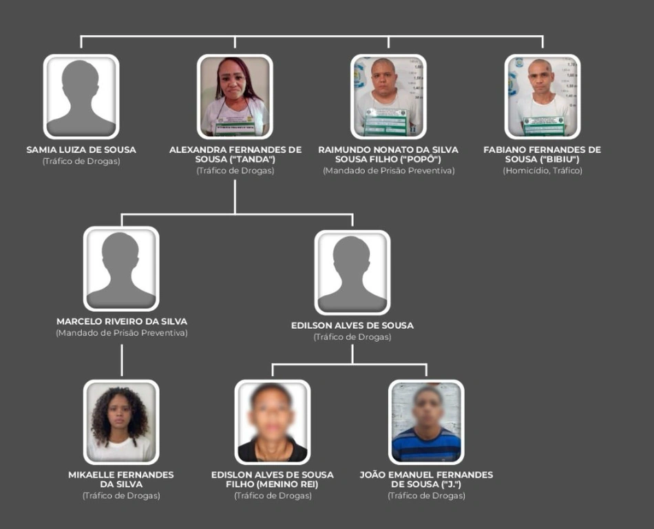 Família do adolescente