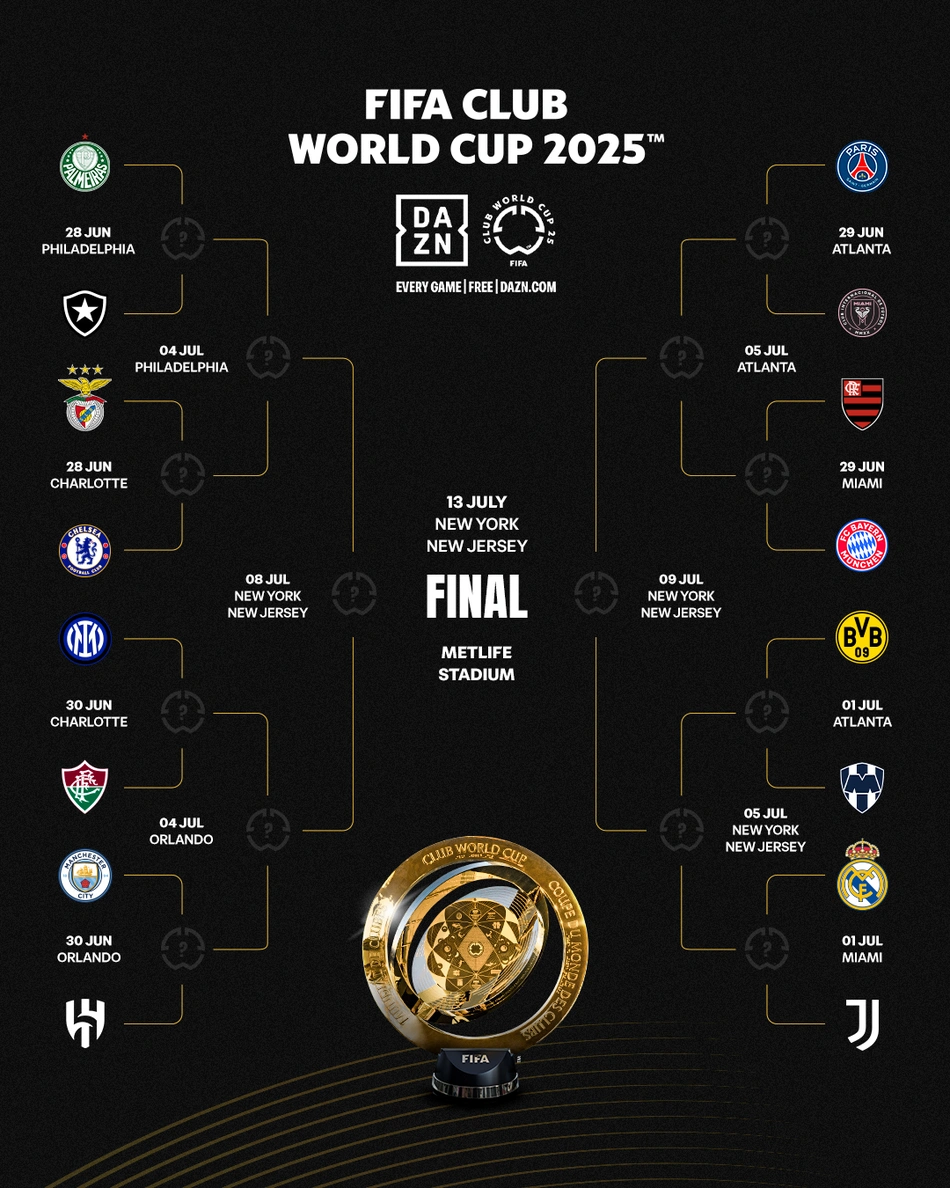 Confira os duelos e datas das oitavas de final do Mundial de Clubes