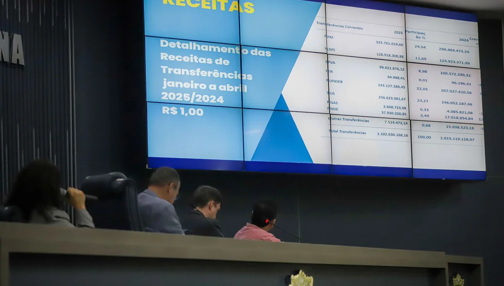 Números apresentados pela Secretaria de Finanças