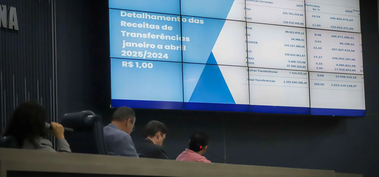 Números apresentados pela Secretaria de Finanças