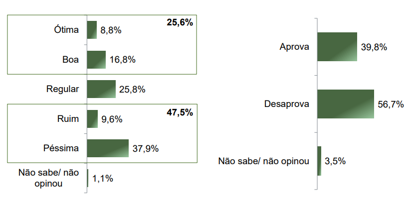 Rejeição