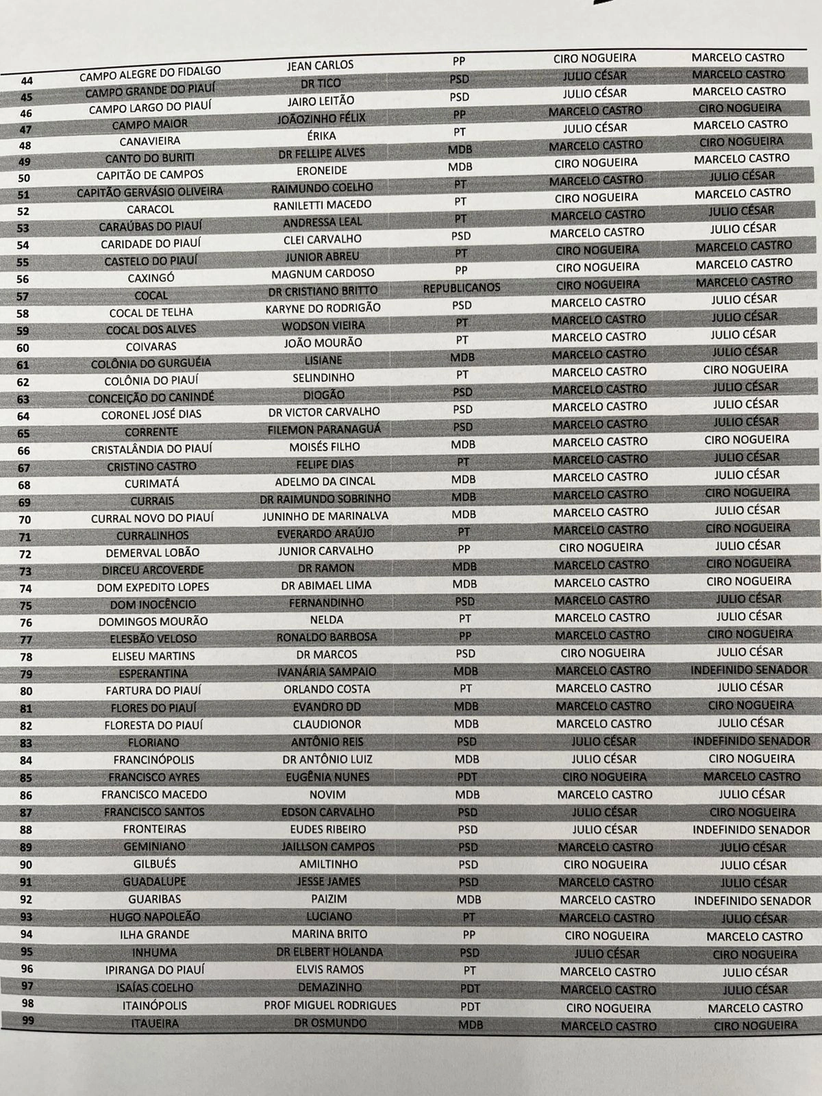 Lista de apoios