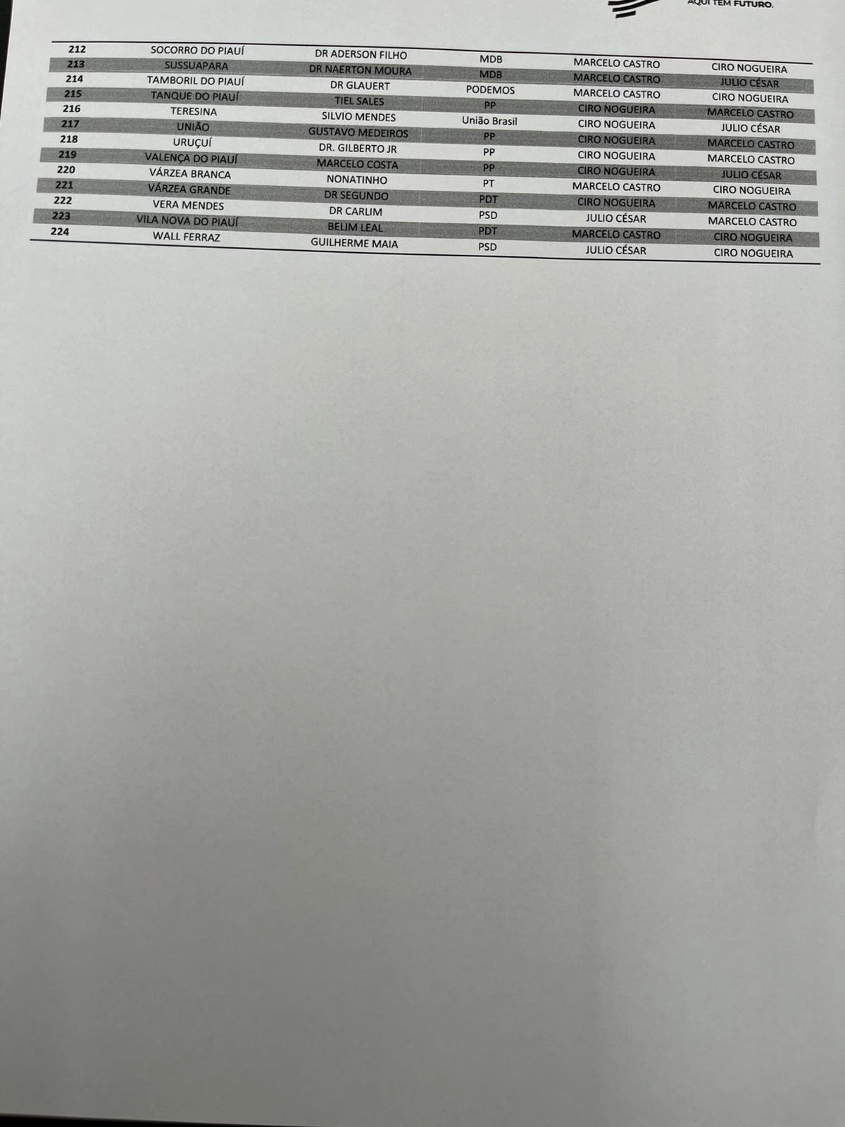 Lista de prefeitos