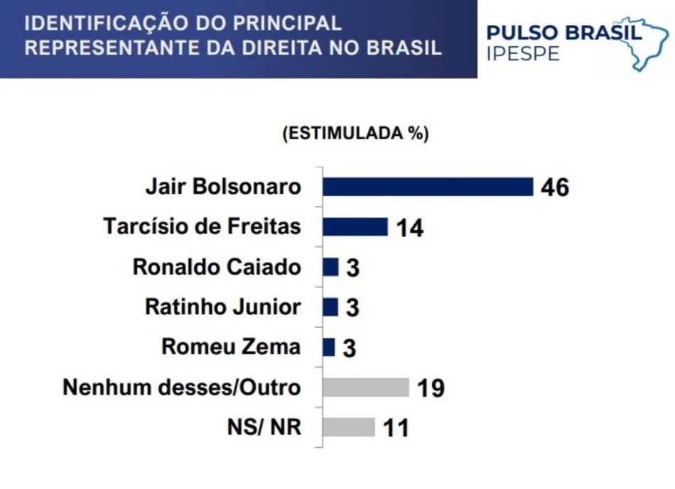 Pesquisa divulgada pelo Inespe