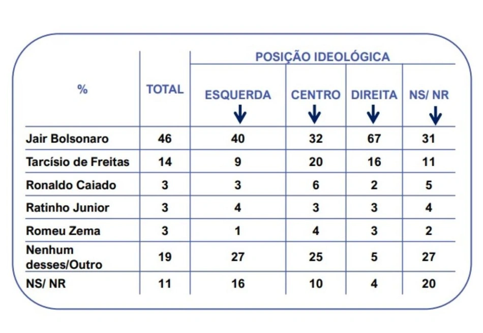 Posição ideológica