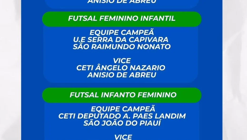 Relação das escolas classificadas