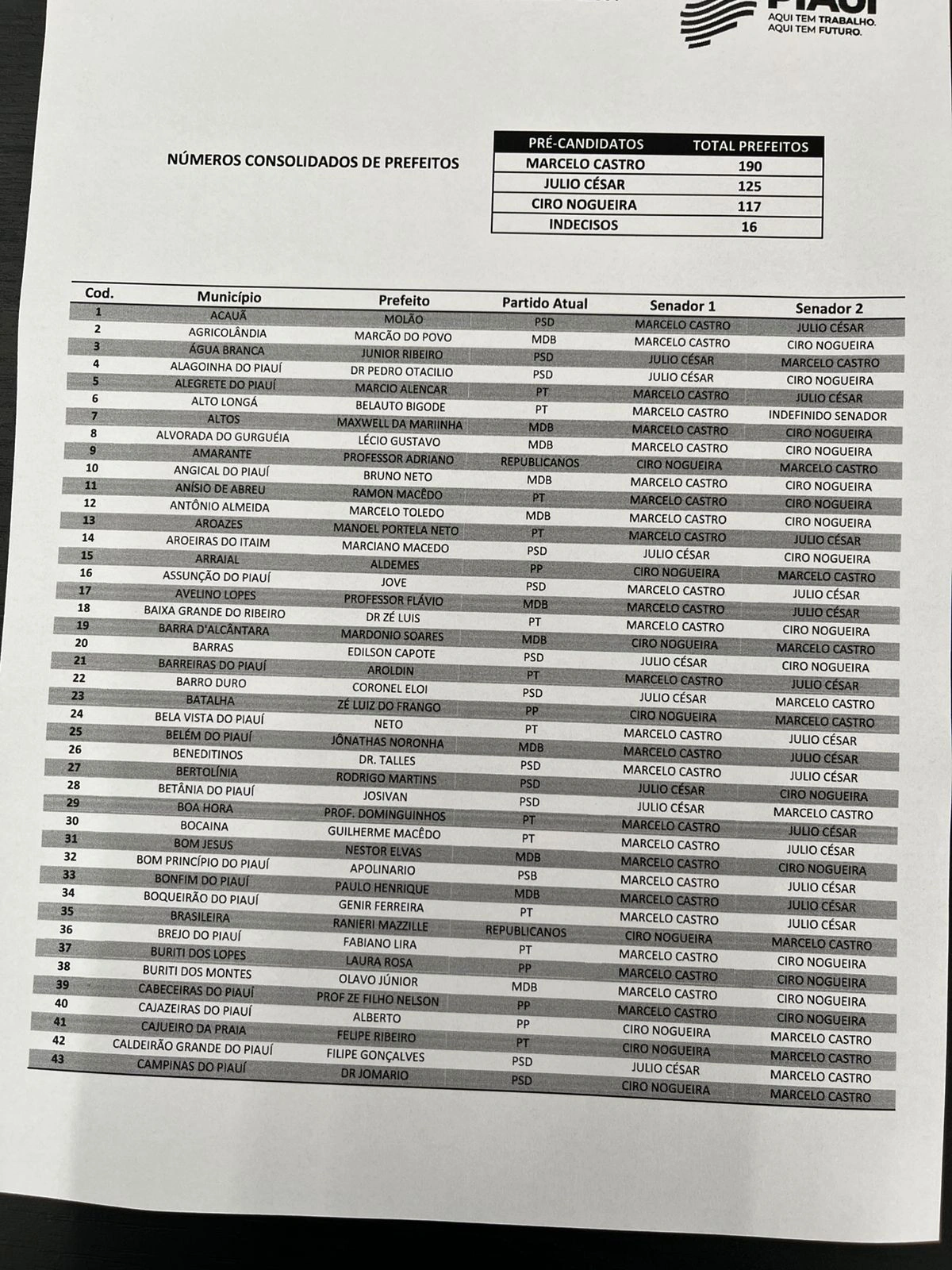 Suposta lista do Karnak