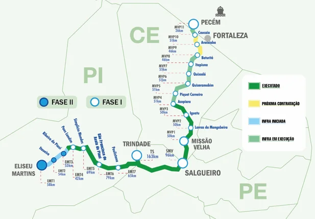 A Transnordestina está dividida em três fases principais