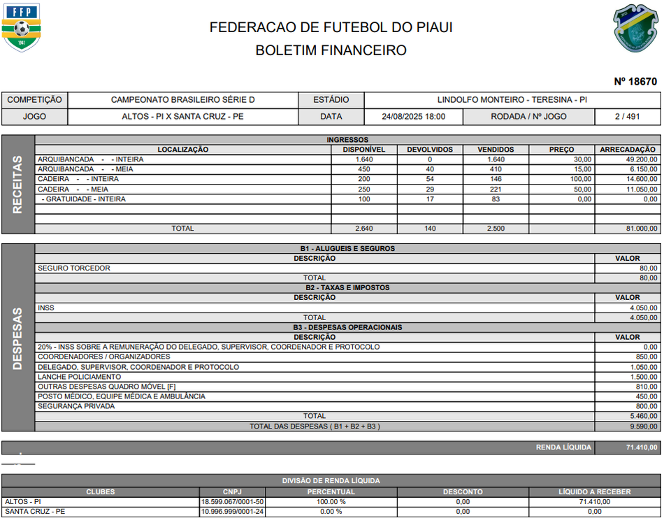Confira os detalhes das arrecadações e despesas do jogo entre Altos e Santa Cruz