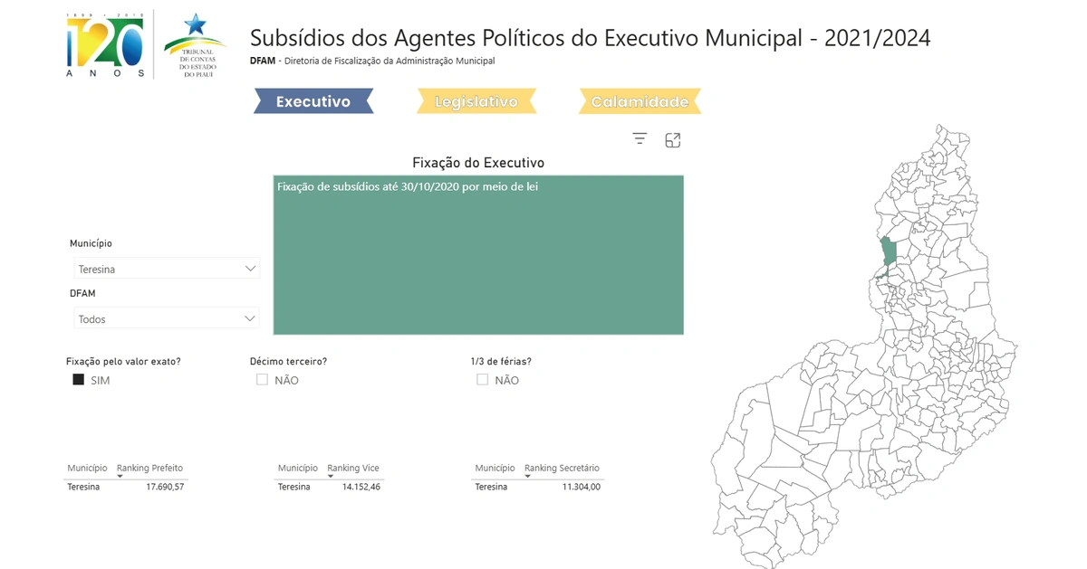 Salários do prefeito, do vice e dos secretários, segundo dados do TCE-PI