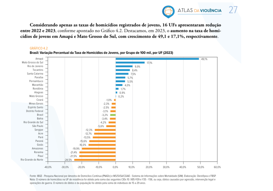 Atlas da Violência 2025