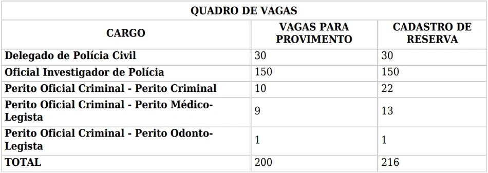 Quadro de vagas
