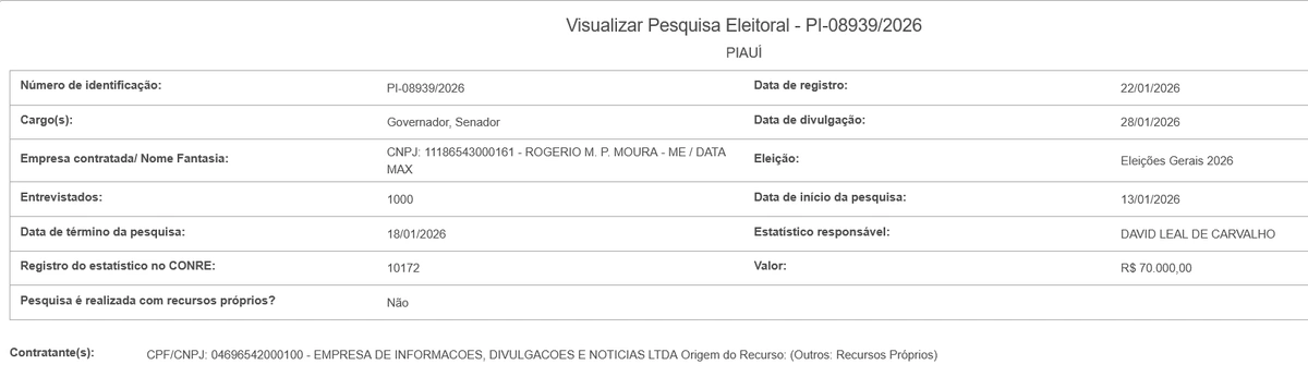 Datamax sai na frente e registra primeira pesquisa de 2026.