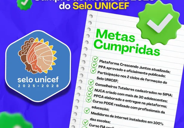 Francinópolis cumpre metas de 2025 do Selo UNICEF